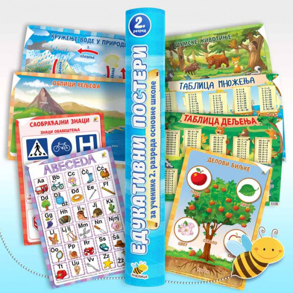 EDUKATIVNI POSTERI za 2. razred 
