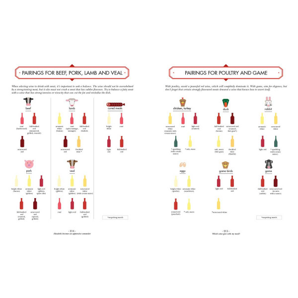 WINE ITS NOT ROCKET SCIENCE 