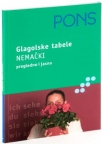 GLAGOLSKE TABELE NEMAČKI 