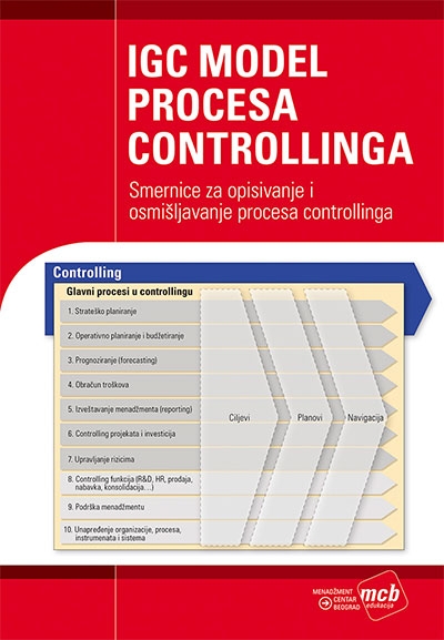 KPI PROCESA CONTROLLINGA 