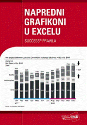 NAPREDNI GRAFIKONI U EXCELU 