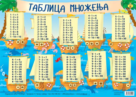 TABLICA MNOŽENJA tablica A4 format 