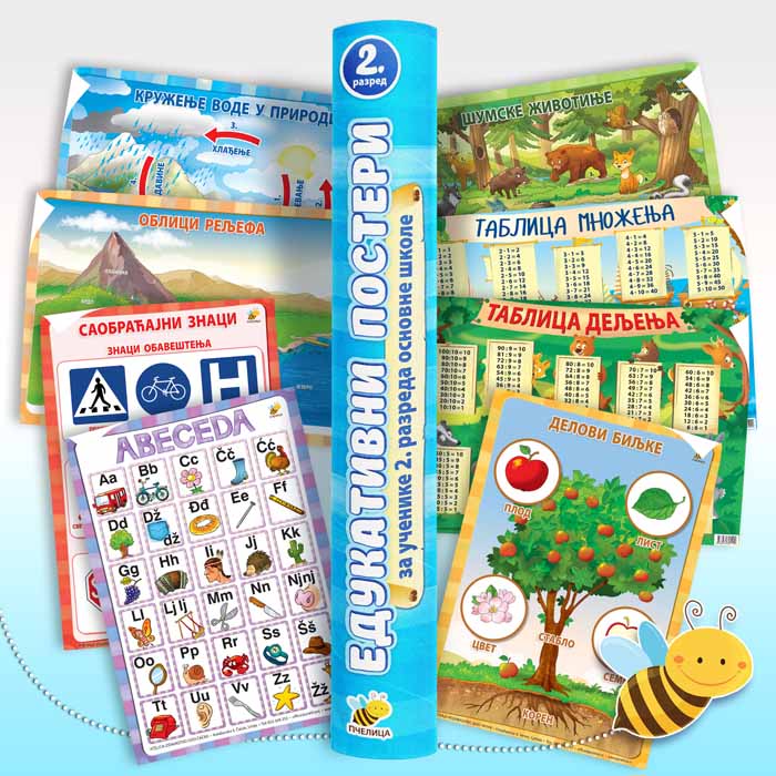 EDUKATIVNI POSTERI za 2. razred 