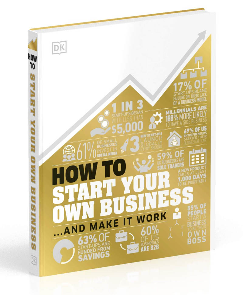 HOW TO START YOUR OWN BUSINESS 