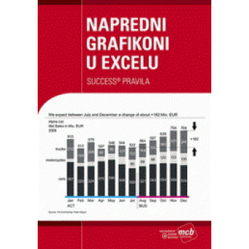 NAPREDNI GRAFIKONI U EXCELU 