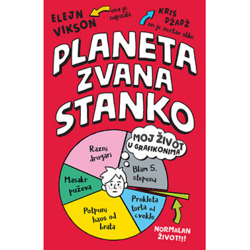 PLANETA ZVANA STANKO 