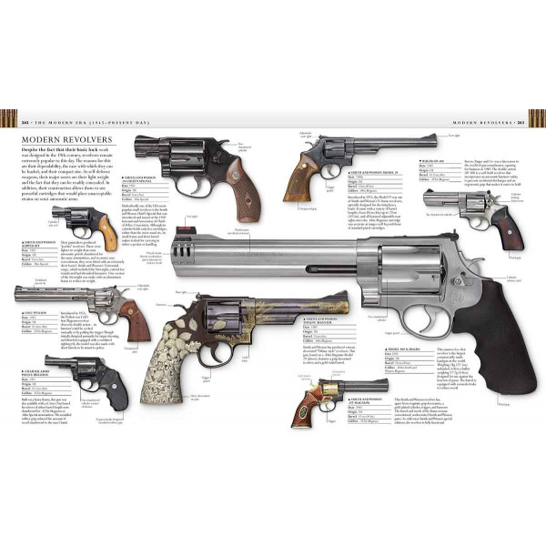FIREARMS DK 