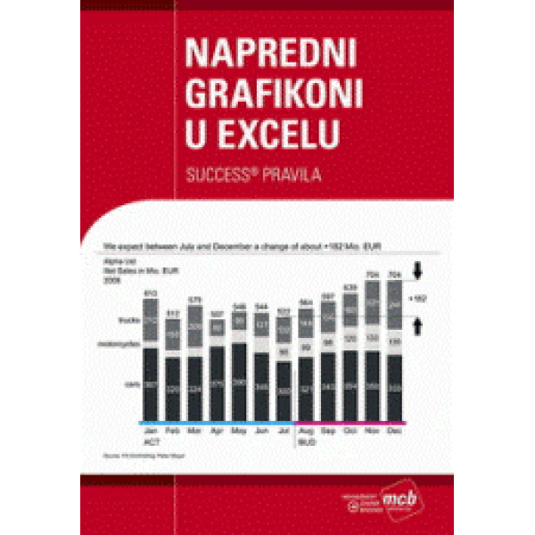 NAPREDNI GRAFIKONI U EXCELU 