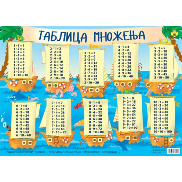 TABLICA MNOŽENJA tablica A4 format 