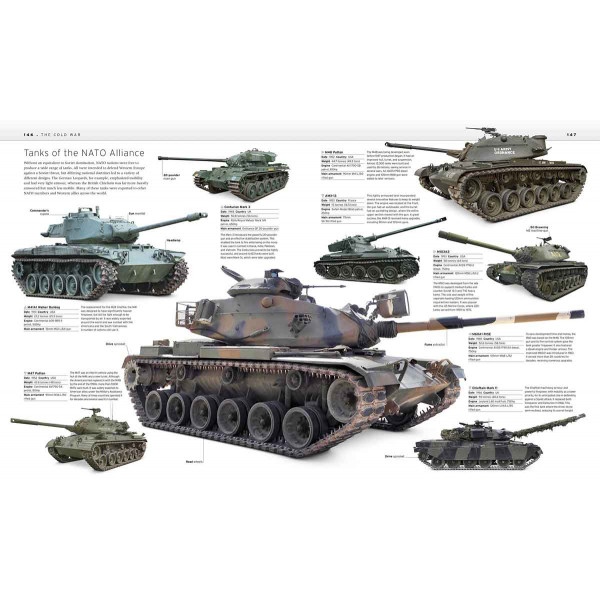 THE TANK BOOK 