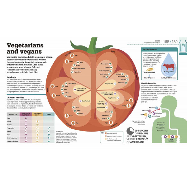 How Food Works 