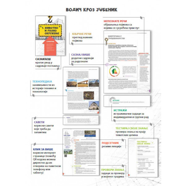 TEHNIKA I TEHNOLOGIJA ZA 6. RAZRED - UDŽBENIK 