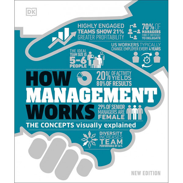 HOW MANAGEMENT WORKS 