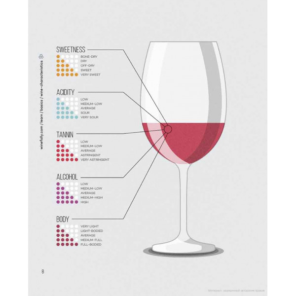 WINE FOLLY A Visual Guide to the World of Wine 