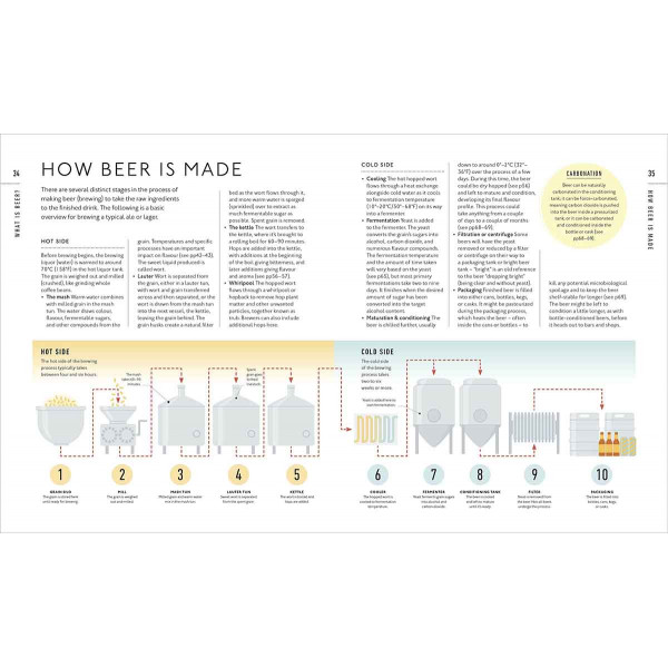 BEER A TASTING COURSE 