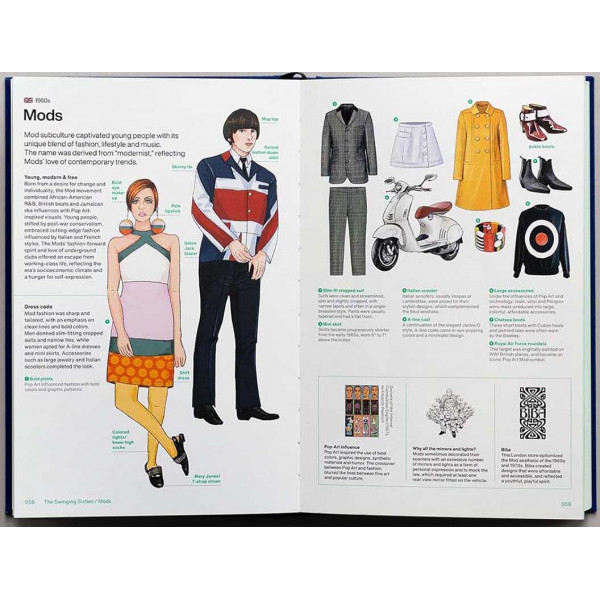 STYLOPEDIA 