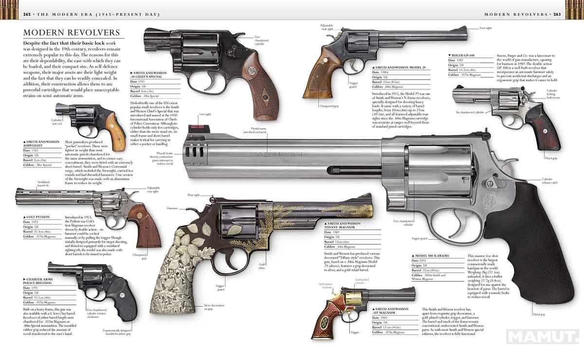FIREARMS DK 
