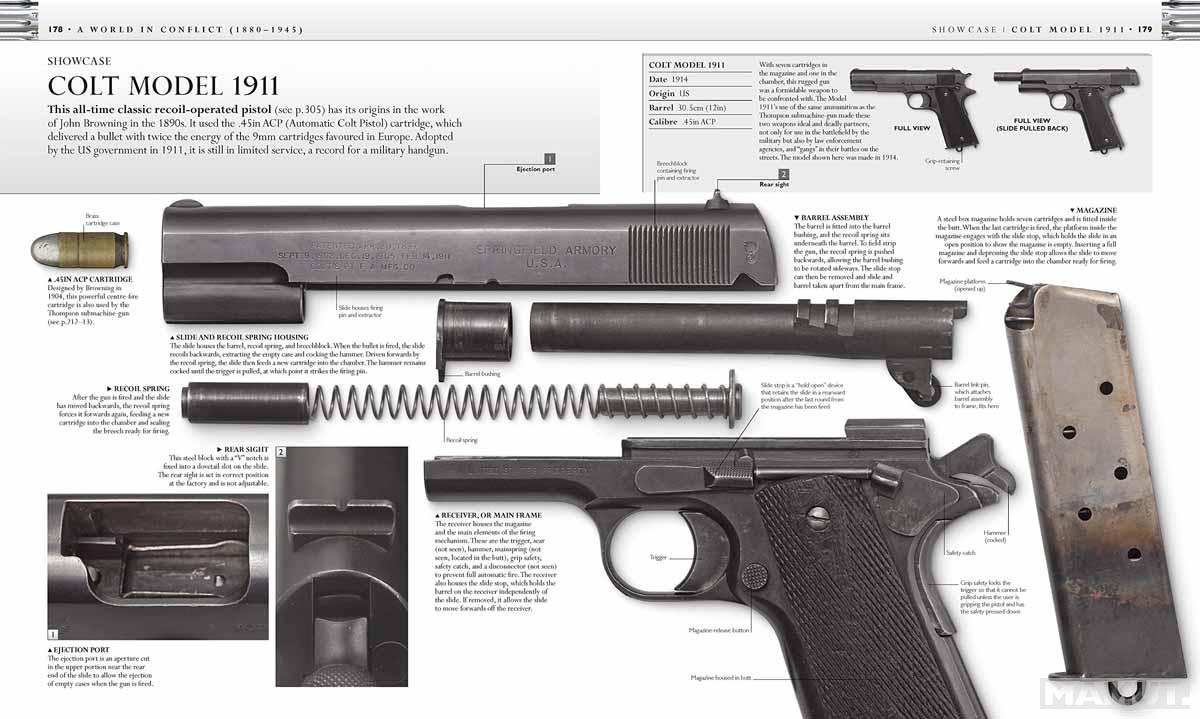 FIREARMS DK 
