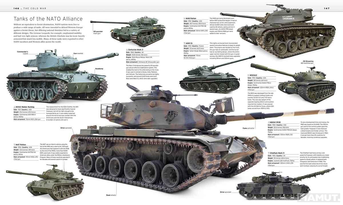 THE TANK BOOK 