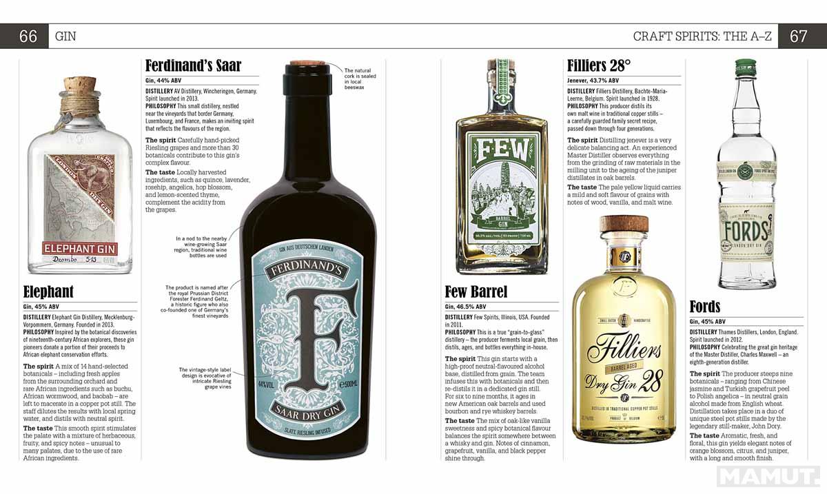 CRAFT SPIRITS 