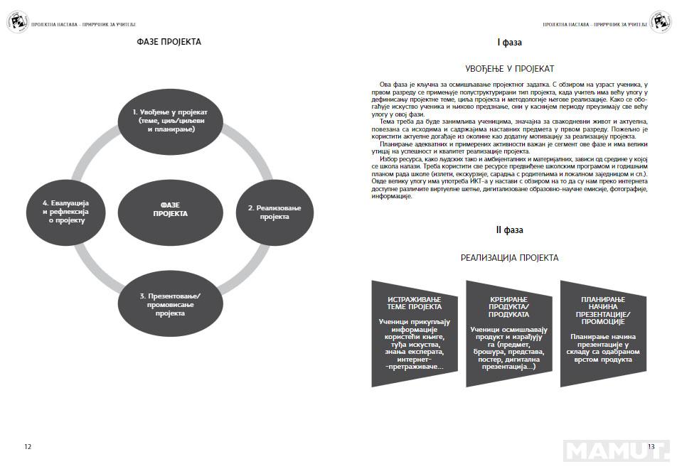 PROJEKTNA NASTAVA PRIRUČNIK ZA UČITELJE 
