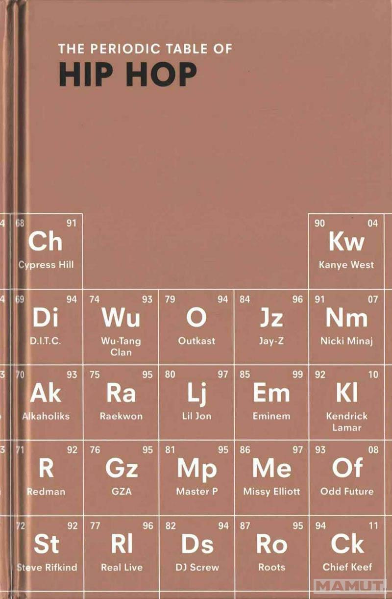 PERIODIC TABLE OF HIP HOP 