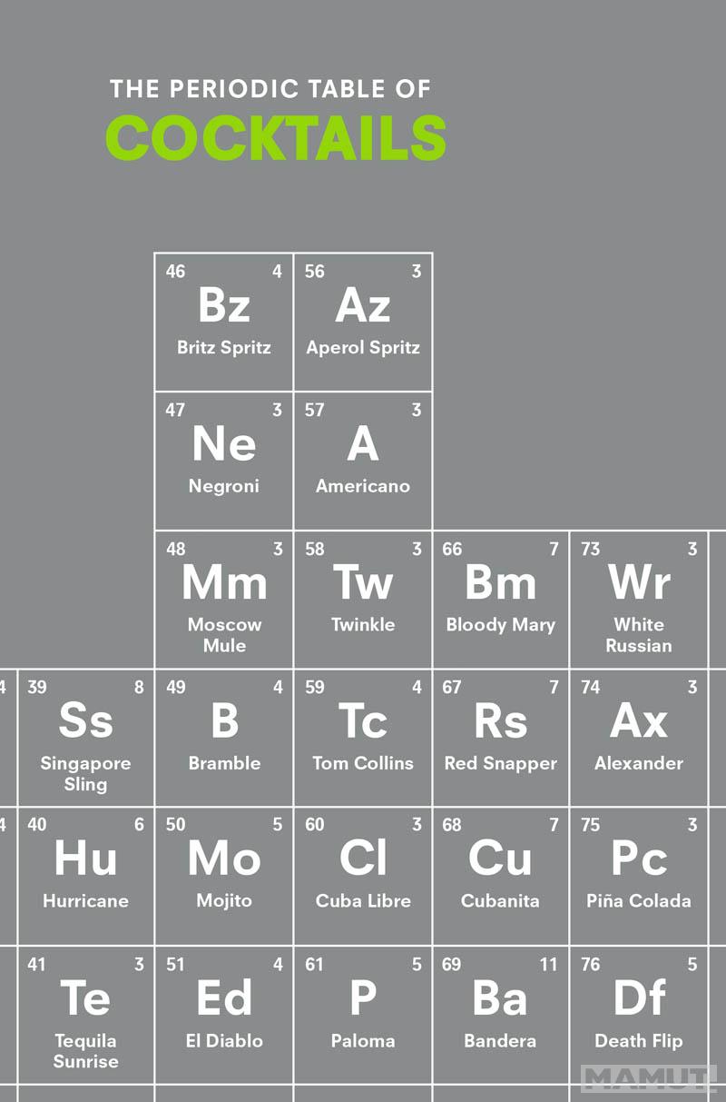 PERIODIC TABLE OF COCKTAILS 