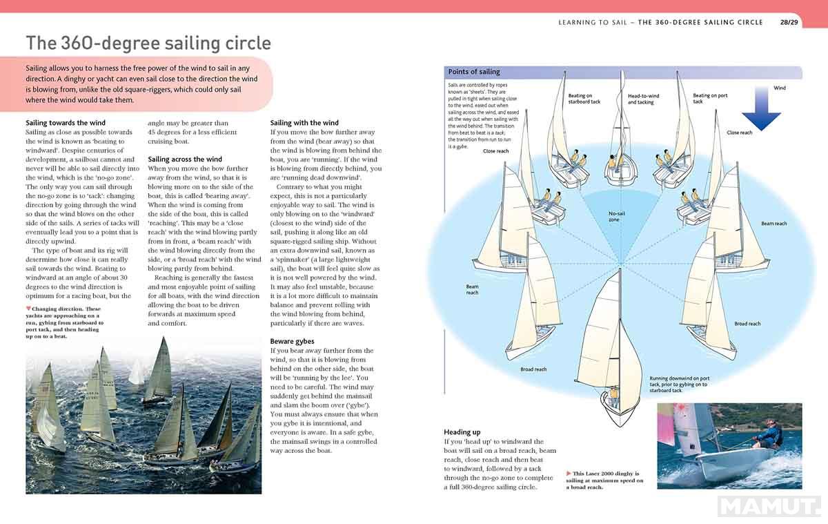 THE SAILING BIBLE 