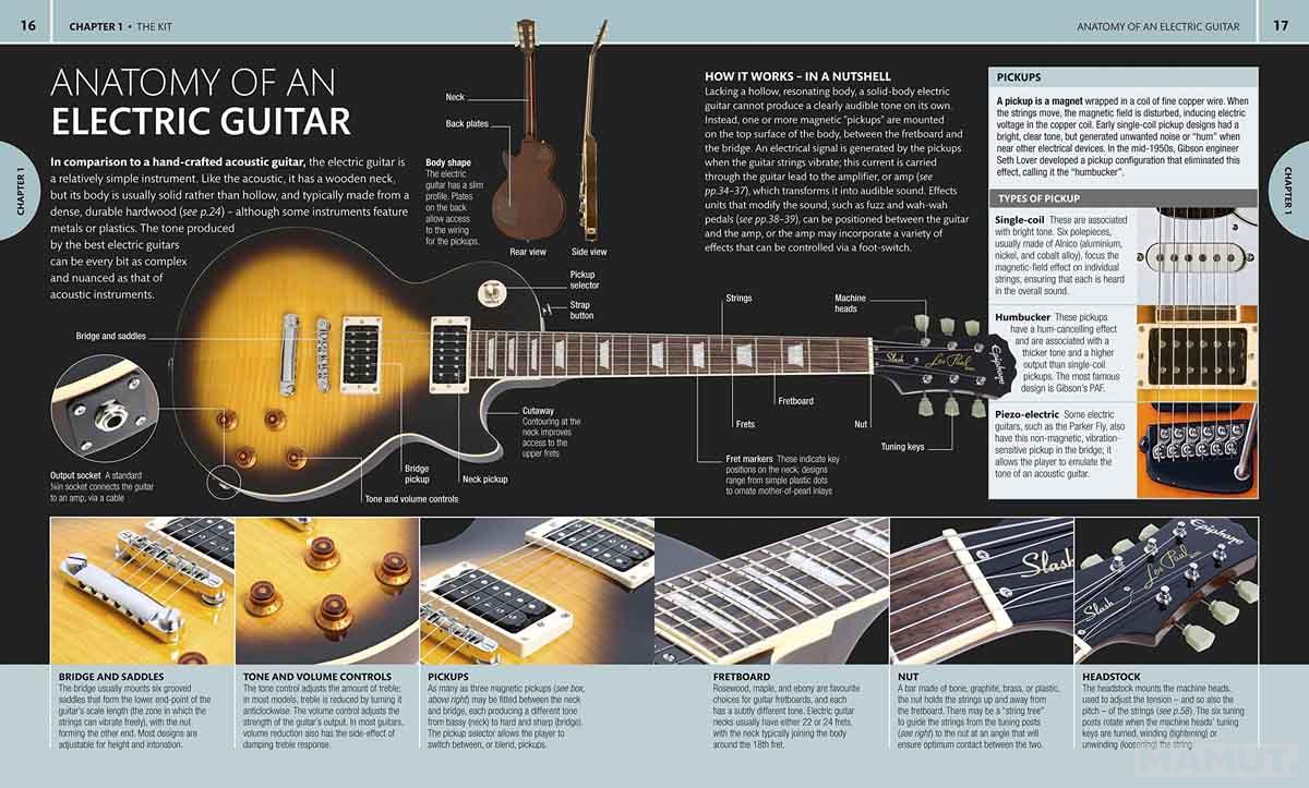 HOW TO PLAY GUITAR STEP BY STEP 