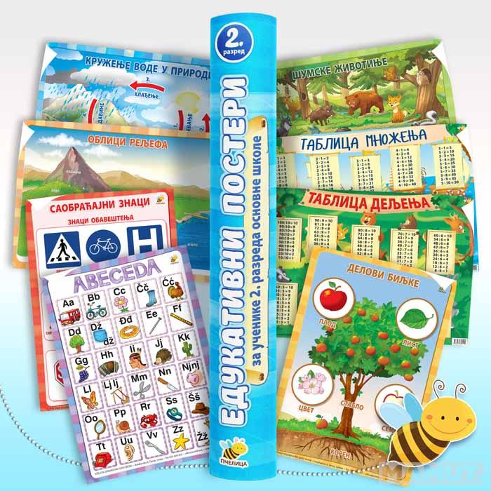 EDUKATIVNI POSTERI za 2. razred 
