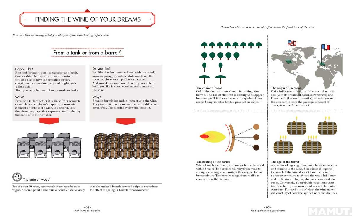 WINE ITS NOT ROCKET SCIENCE 