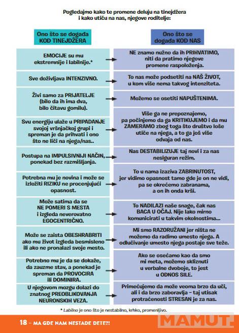 ILUSTROVANI KLJUČ ZA TINEJDŽERSKE KRIZE 