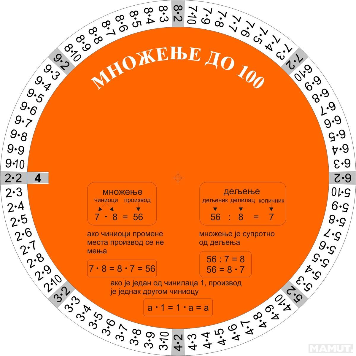 MNOŽENJE DO 100 