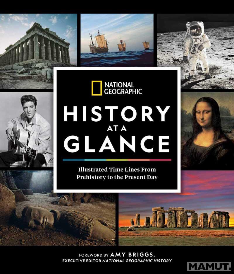 HISTORY AT A GLANCE 