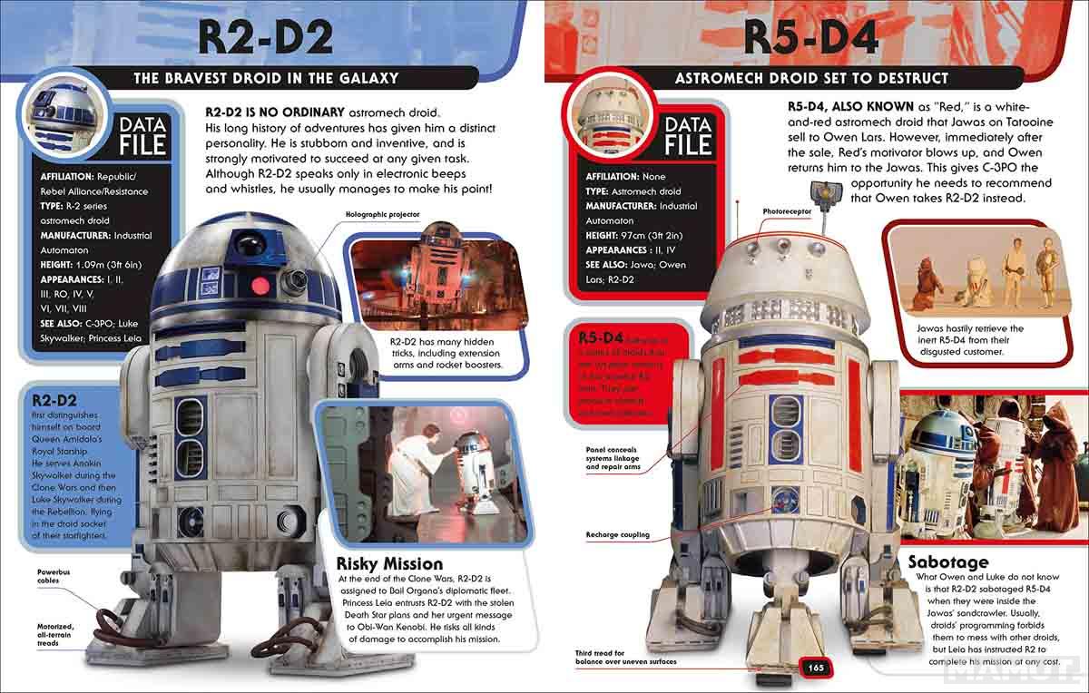 STAR WARS CHARACTER ENCYCLOPEDIA 