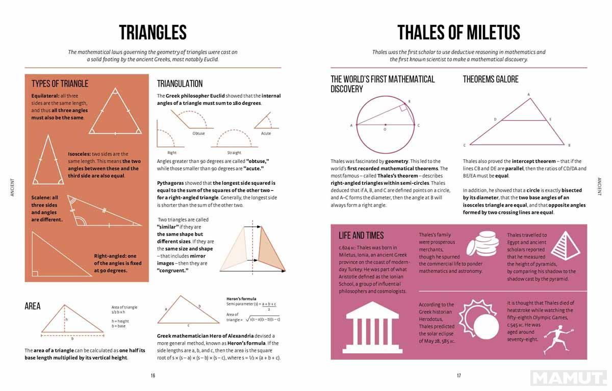 INSTANT MATHEMATICS 