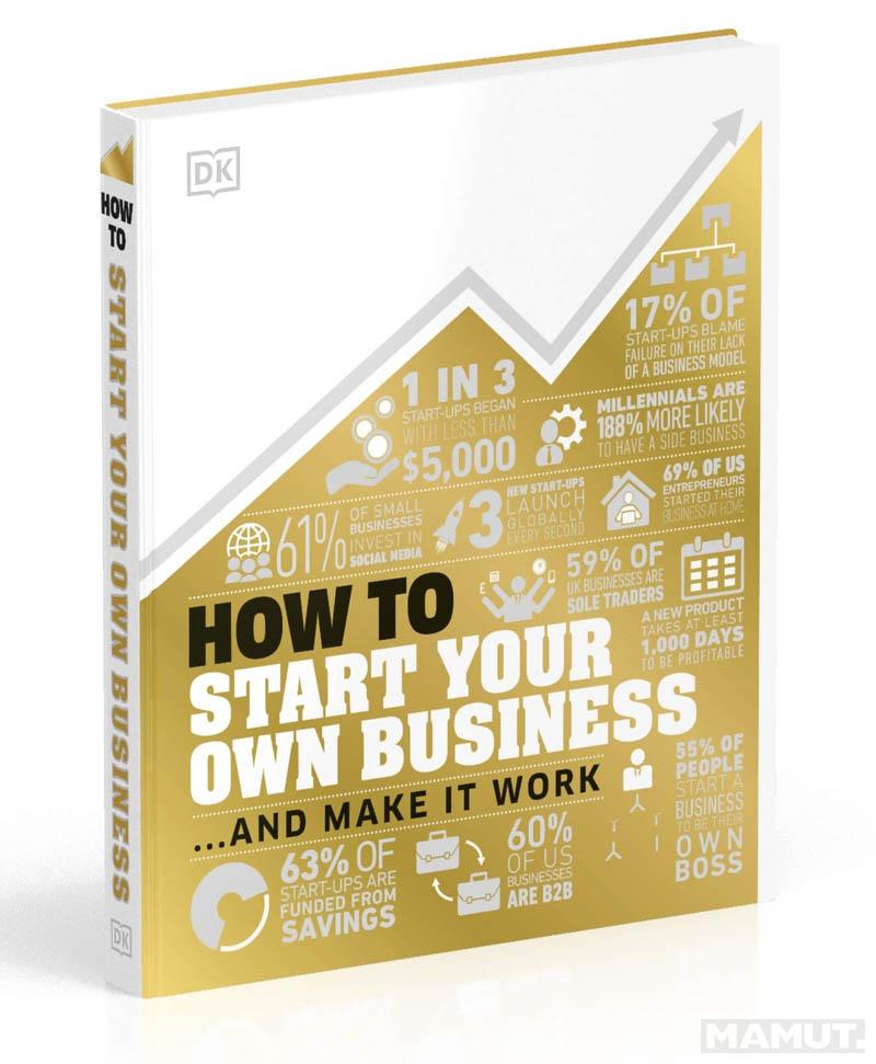 HOW TO START YOUR OWN BUSINESS 