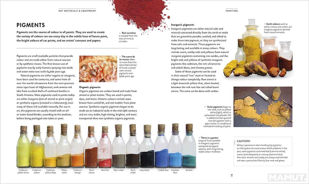 THE ARTISTS MANUAL 