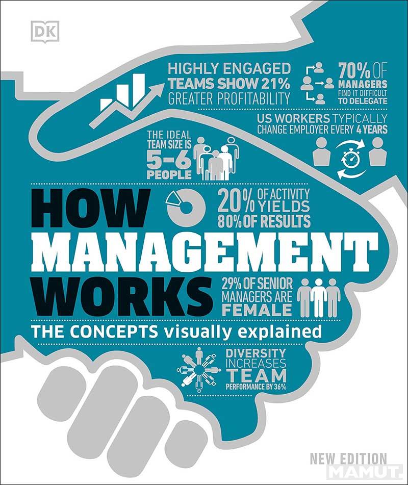 HOW MANAGEMENT WORKS 