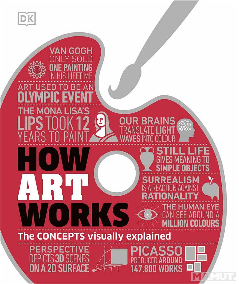 HOW ART WORKS 