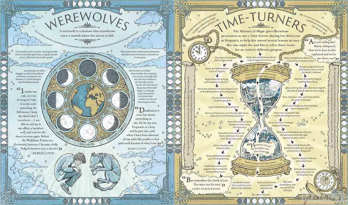 THE HARRY POTTER WIZARDING ALMANAC 