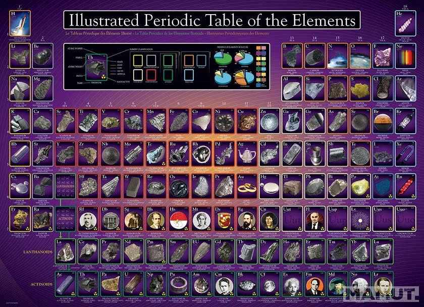 Puzzle 1000kom ILLUSTRATED PERIODIC TABLE 