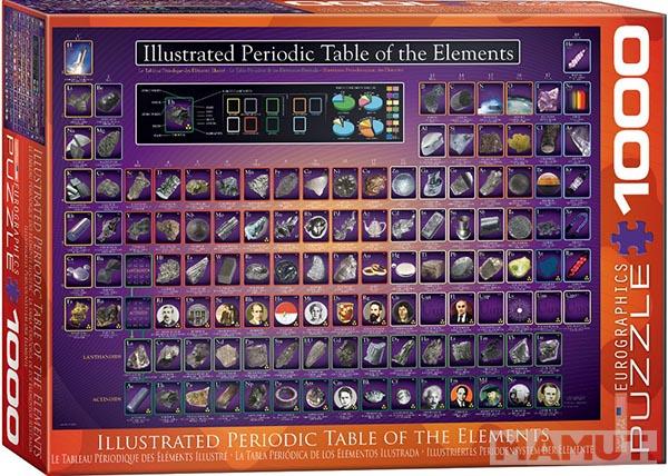 Puzzle 1000kom ILLUSTRATED PERIODIC TABLE 