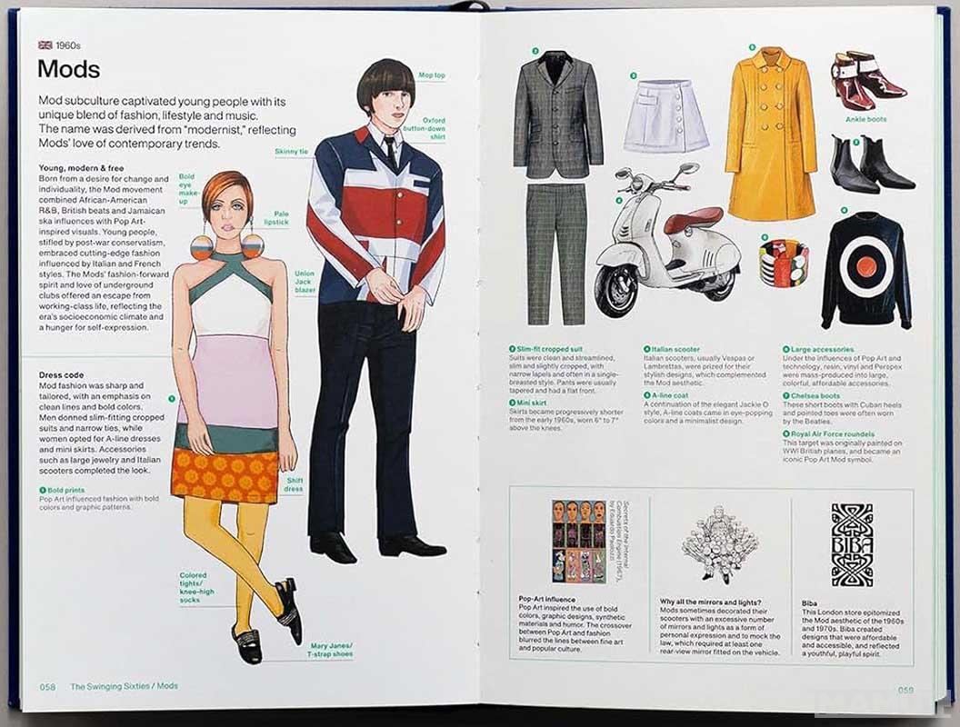 STYLOPEDIA 